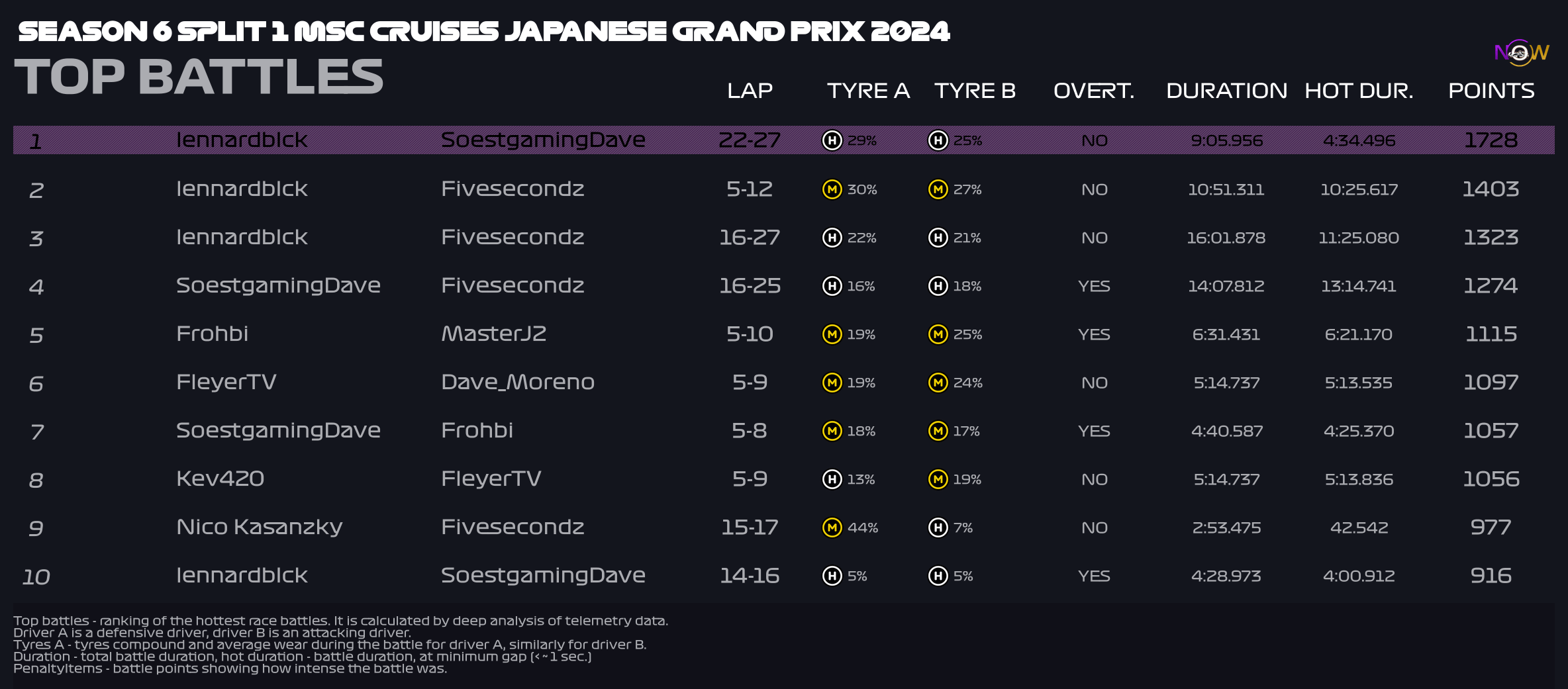 now-racing_season6split1_09_japan_top_battles_2