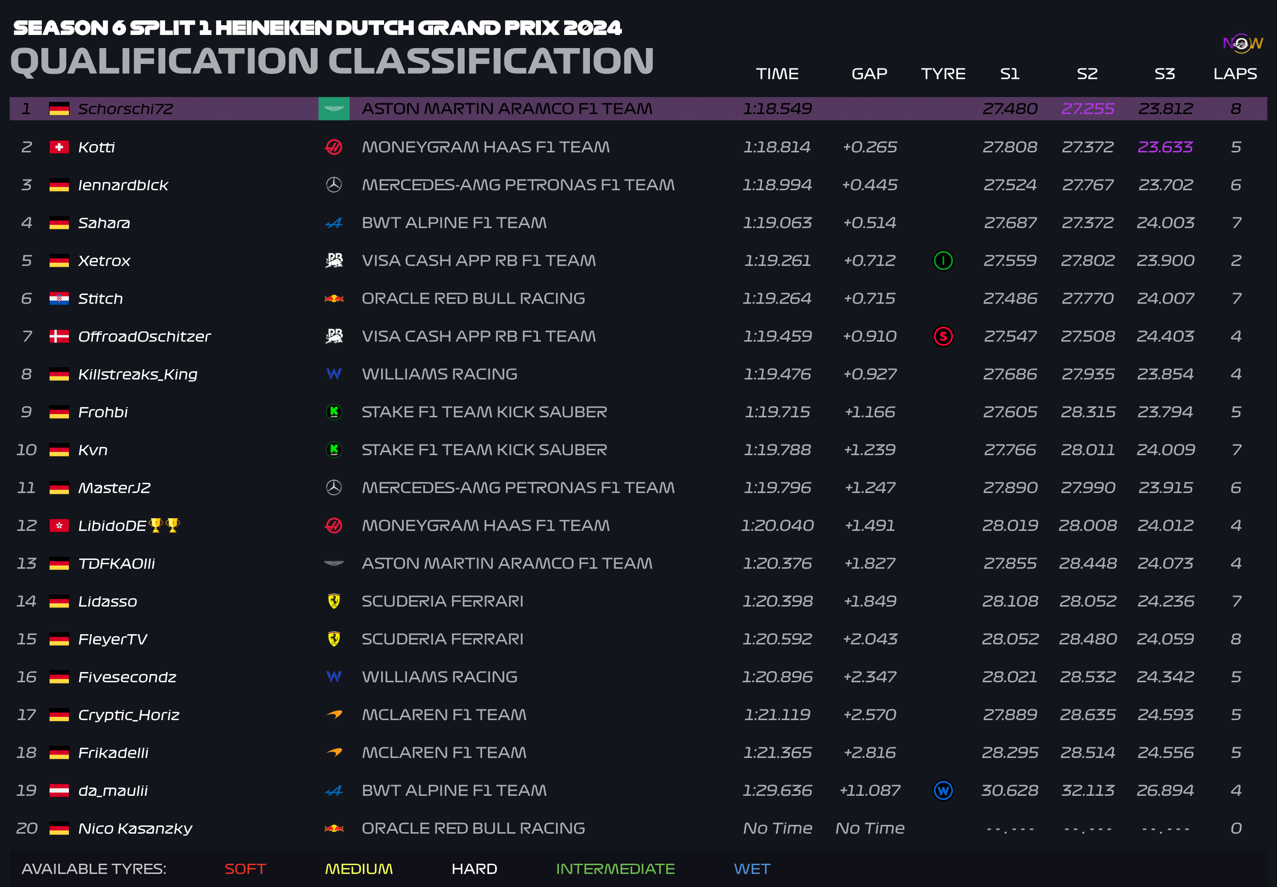 now-racing_season6split1_10_netherlands_qualification_2