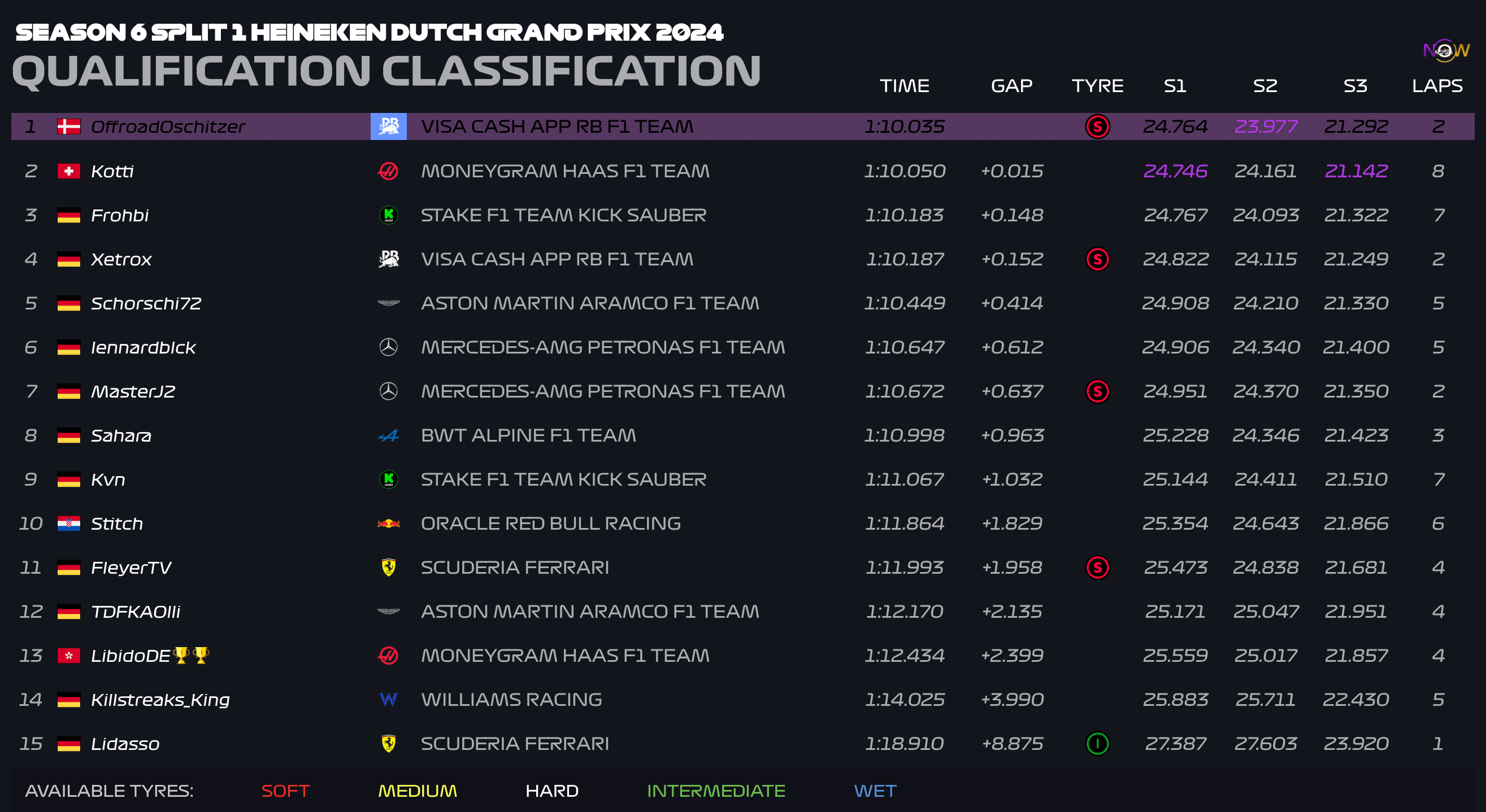 now-racing_season6split1_10_netherlands_qualification_3