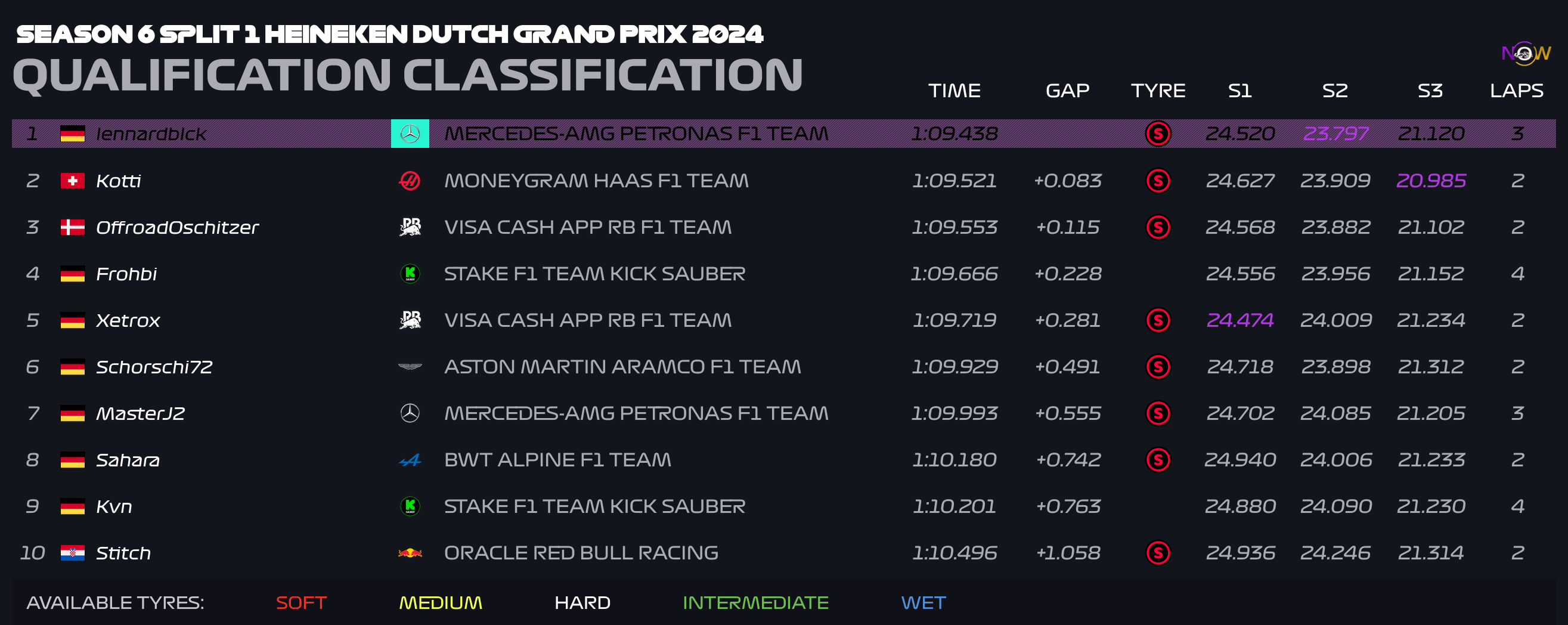 now-racing_season6split1_10_netherlands_qualification_4