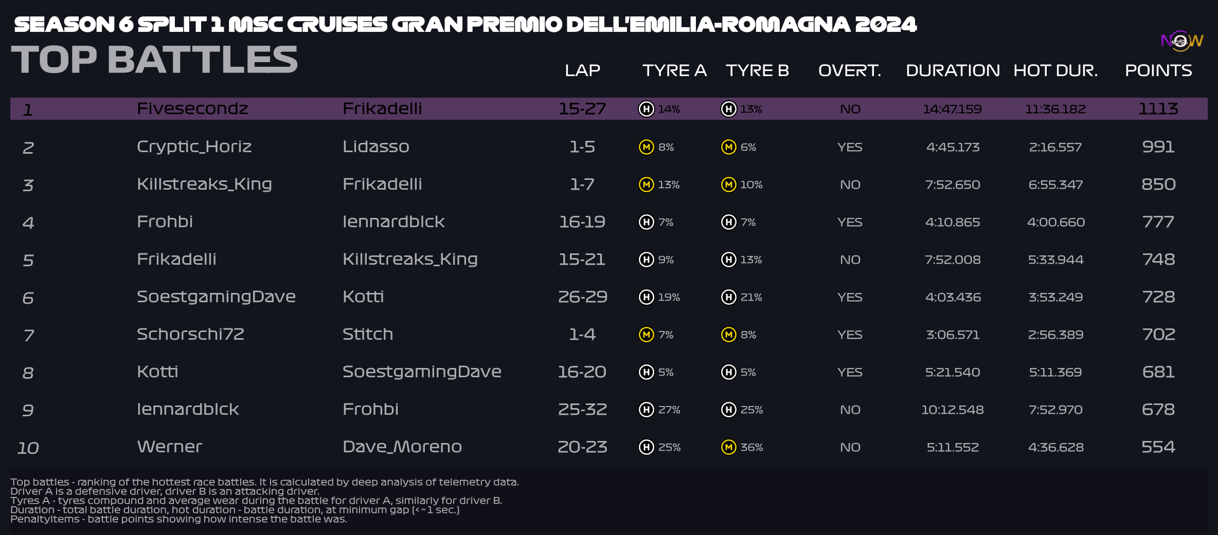 now-racing_season6split1_12_italy_top_battles_2