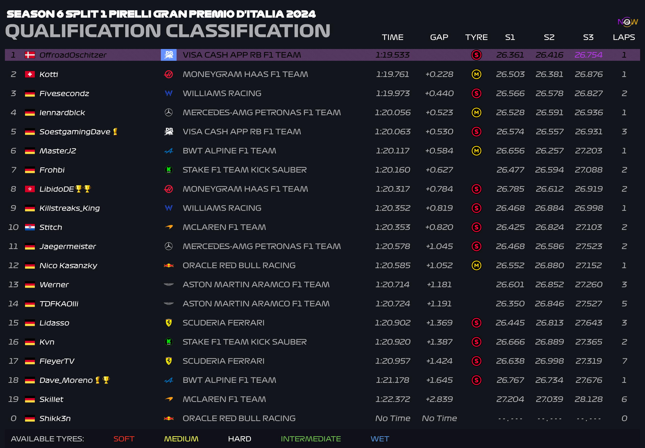 now-racing_season6split1_13_italy_qualification_2