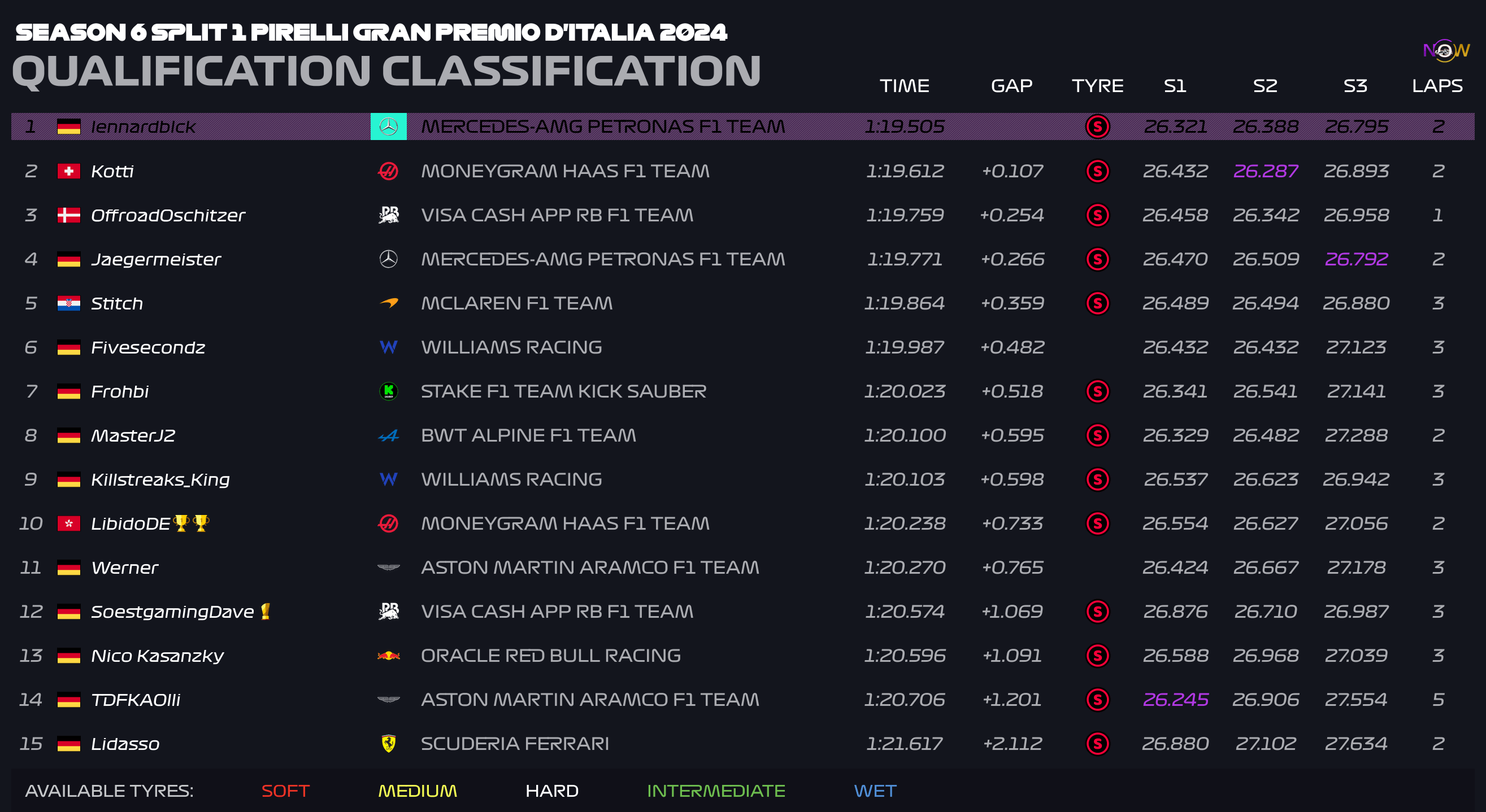 now-racing_season6split1_13_italy_qualification_3