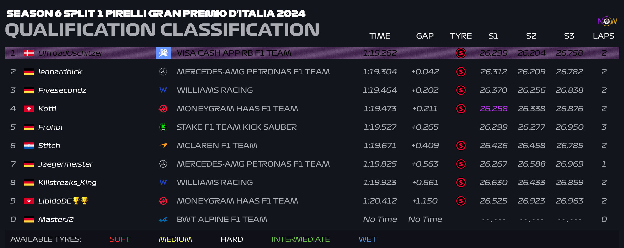 now-racing_season6split1_13_italy_qualification_4