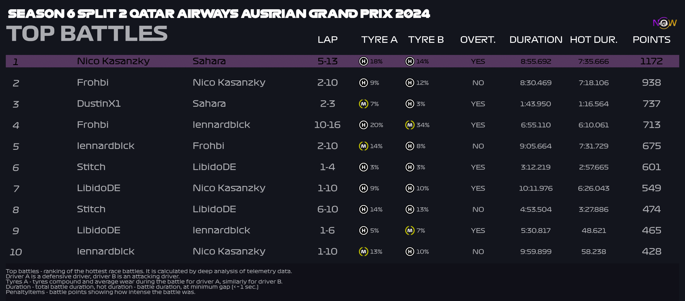 now-racing_season6split2_15_austria_top_battles_3