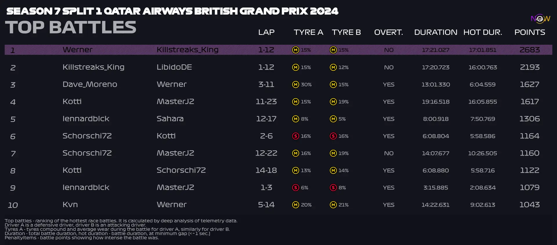 now-racing_season7split1_02_unitedkingdom_top_battles_2