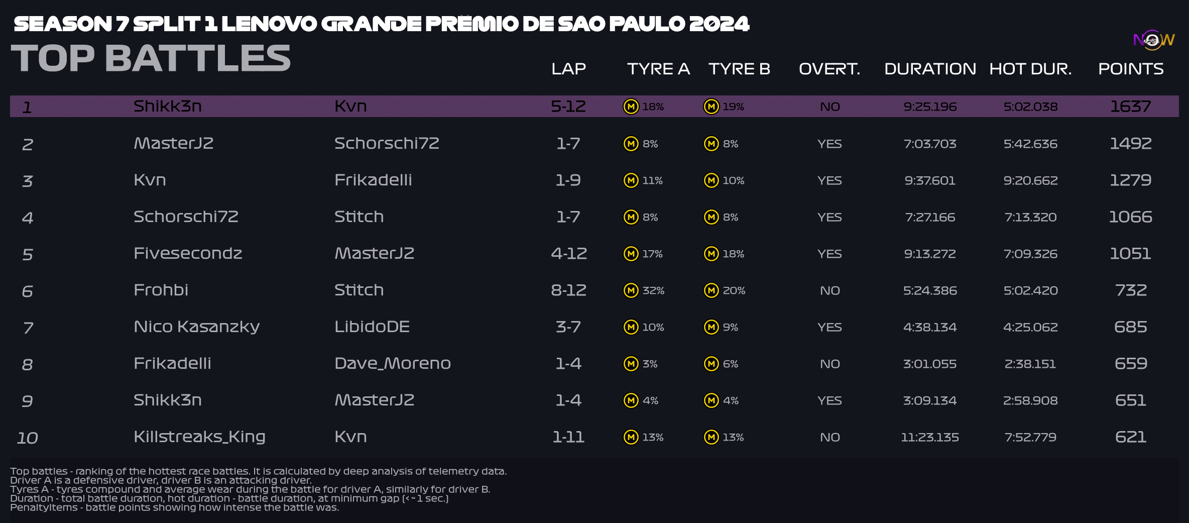 now-racing_season7split1_03_brazil_top_battles_2