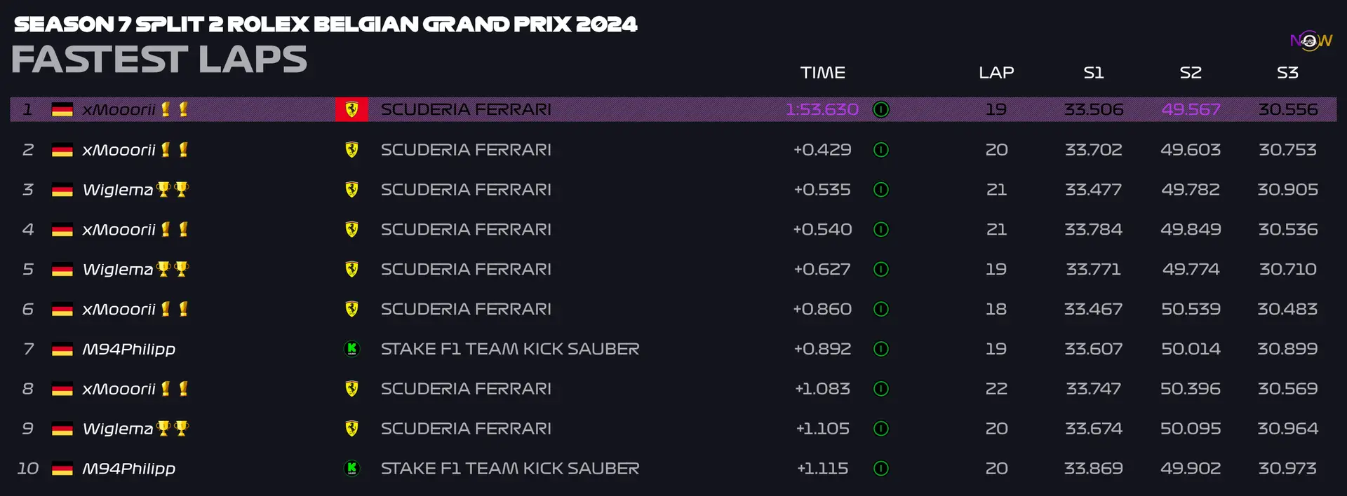 now-racing_season7split2_01_belgium_top_fastest_laps_2