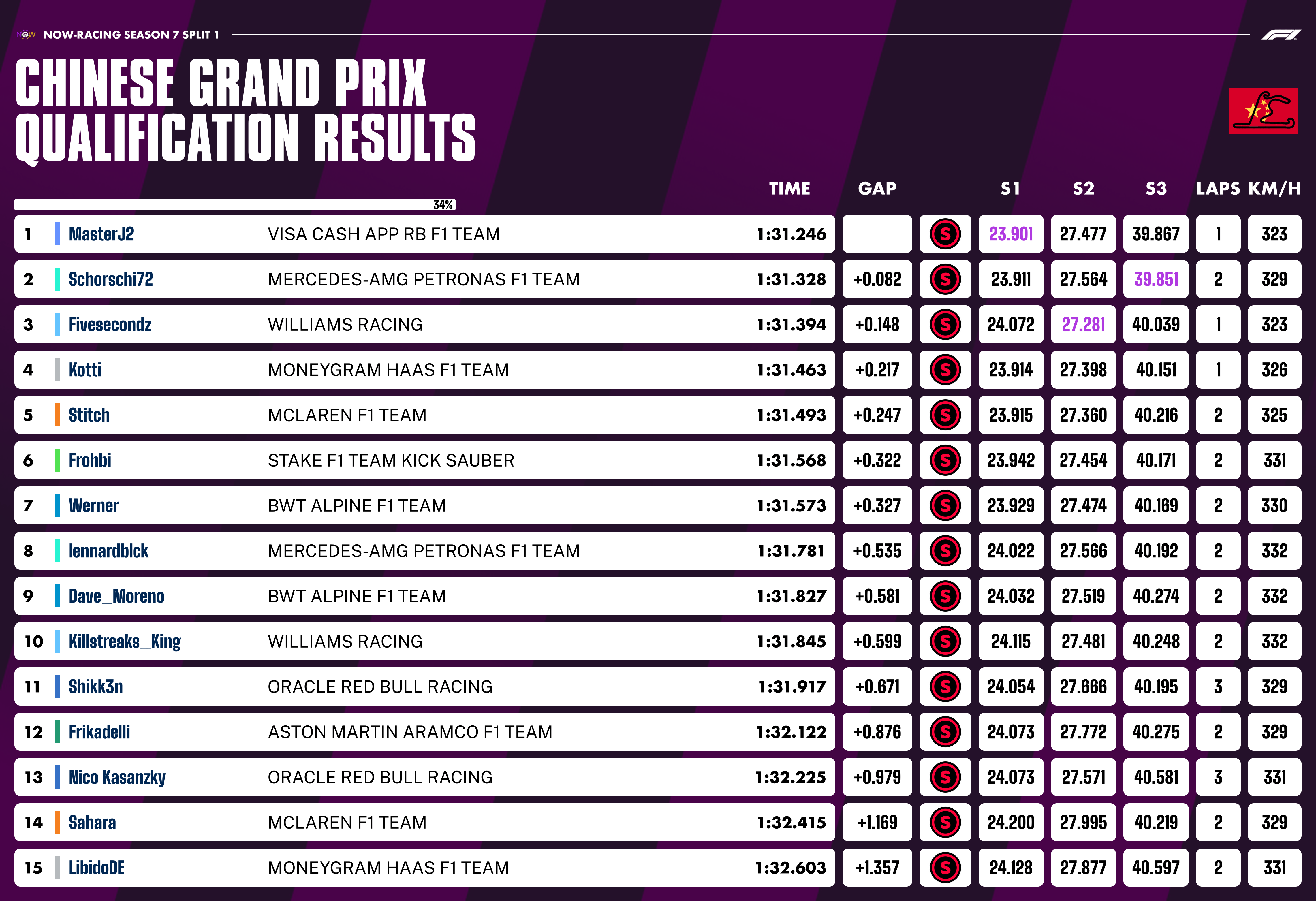 now-racing_season7split1_05_china_qualification_3