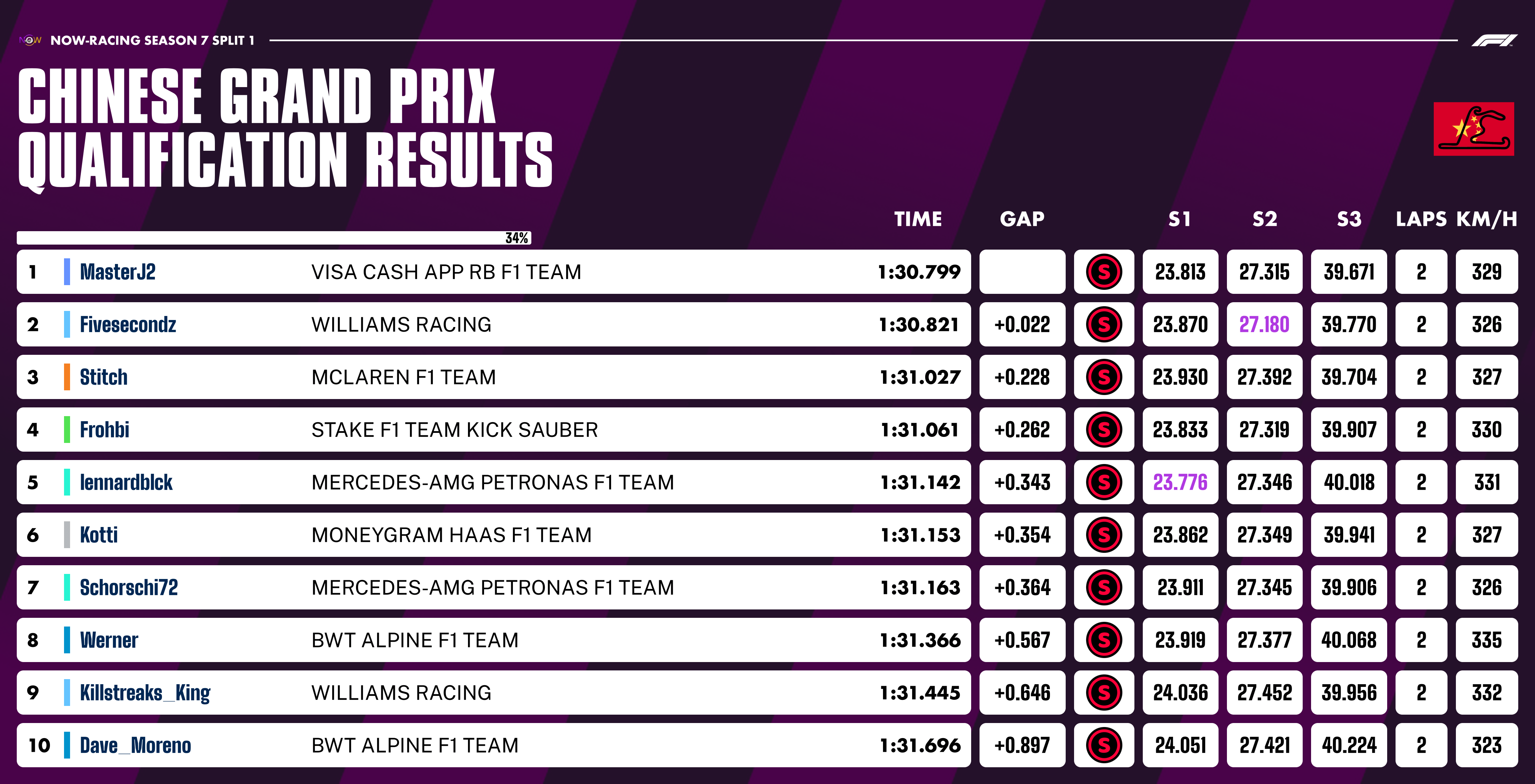 now-racing_season7split1_05_china_qualification_4